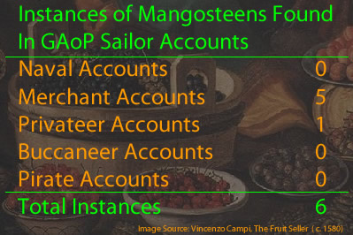 Mangosteen Instances